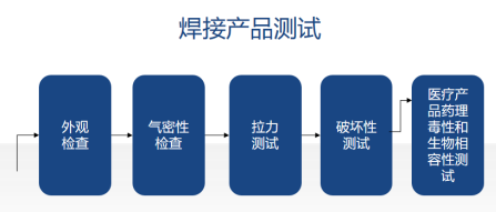 激光塑料焊接工藝流程圖示