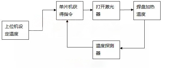 溫度控制原理圖