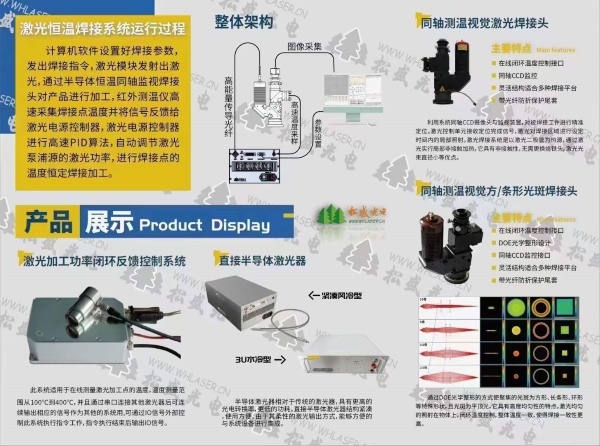 激光恒溫焊接系統(tǒng)運行流程