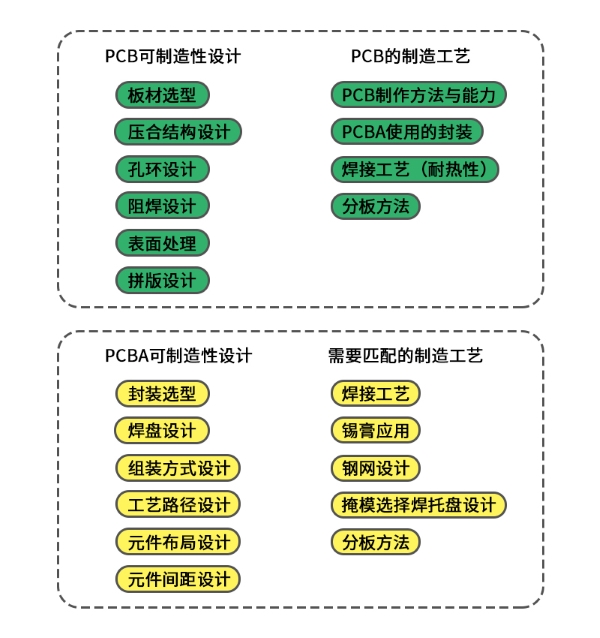 PCB/PCBA可制造性設(shè)計圖示